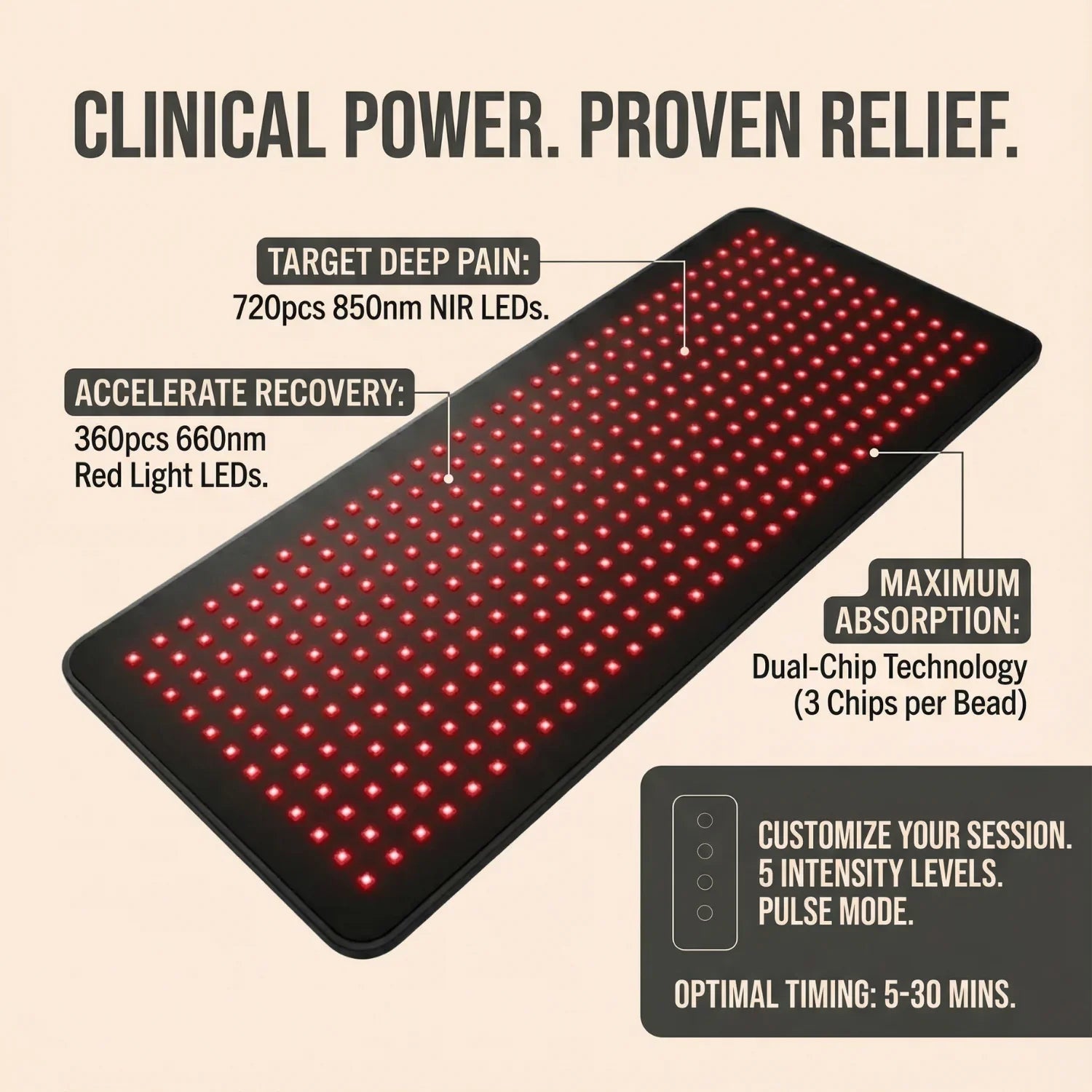 Nicebeam Red Light Ultra Pad for Full Body
