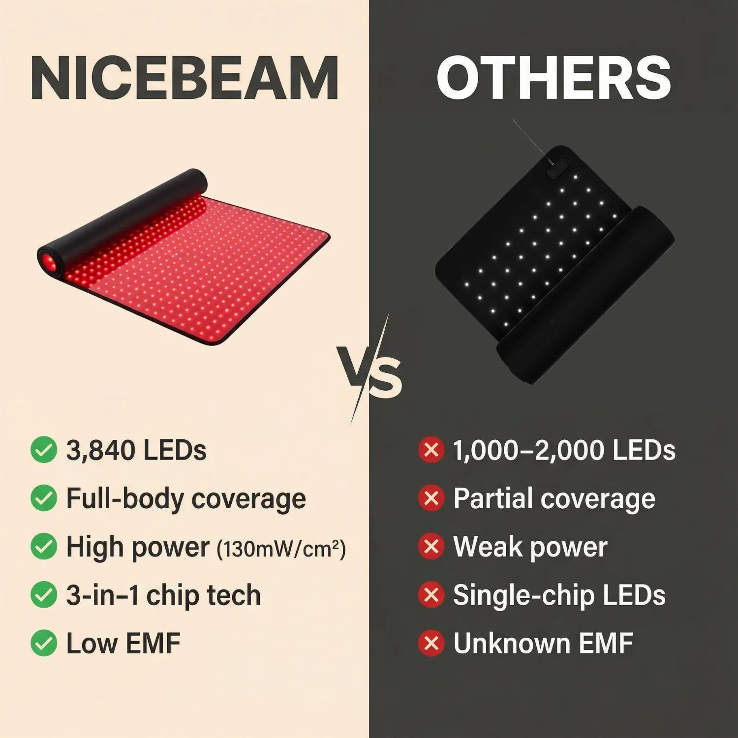 Nicebeam Full Body Red Light Mat