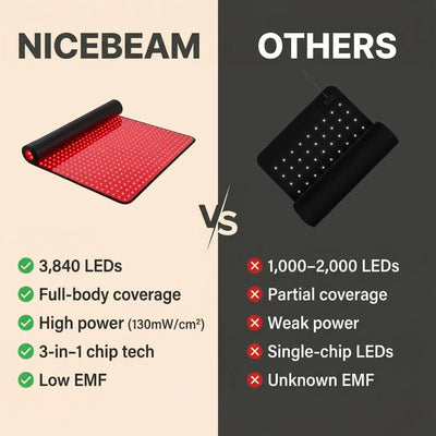 Nicebeam Full Body Red Light Mat