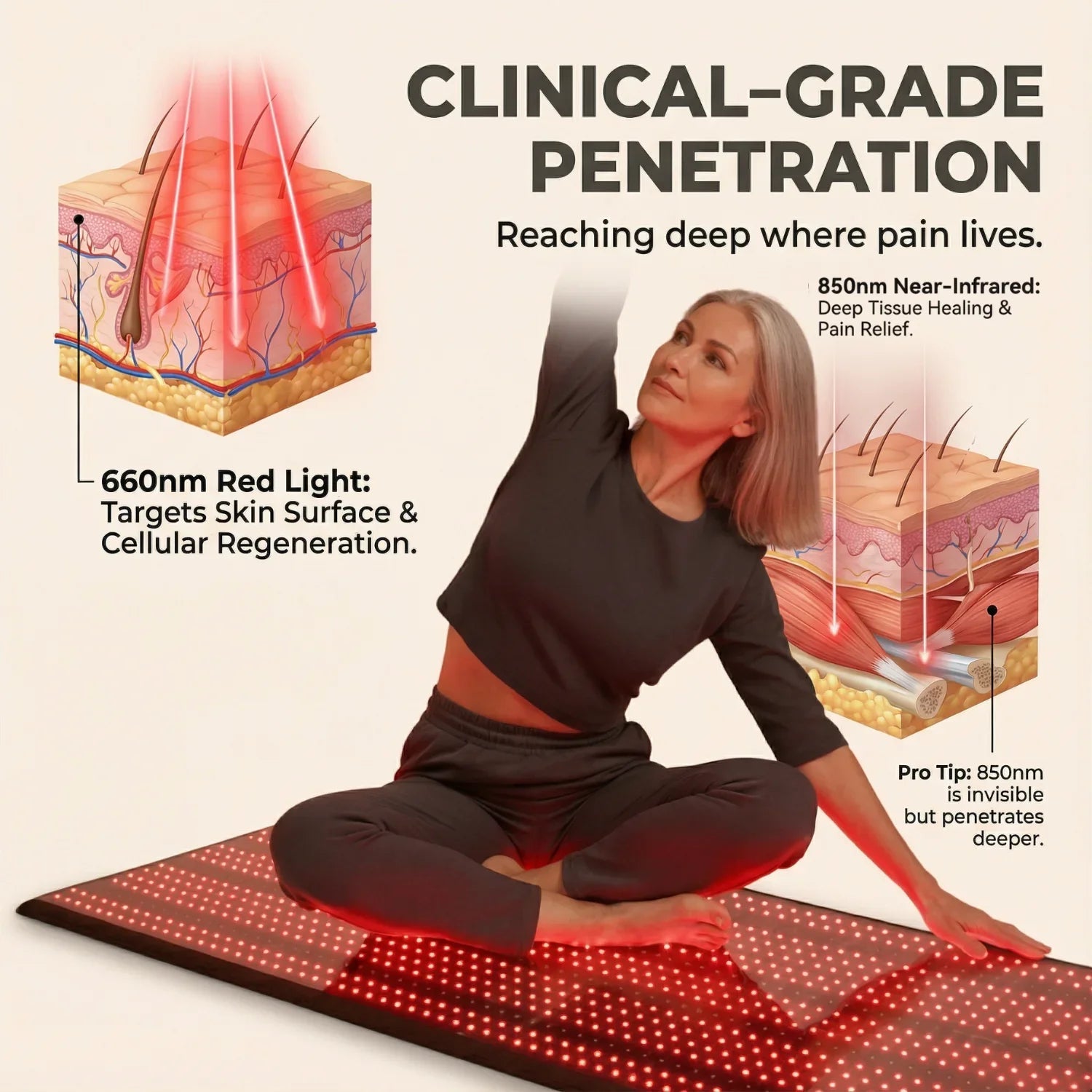 Nicebeam Full Body Red Light Mat