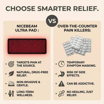 Nicebeam Red Light Ultra Pad for Full Body